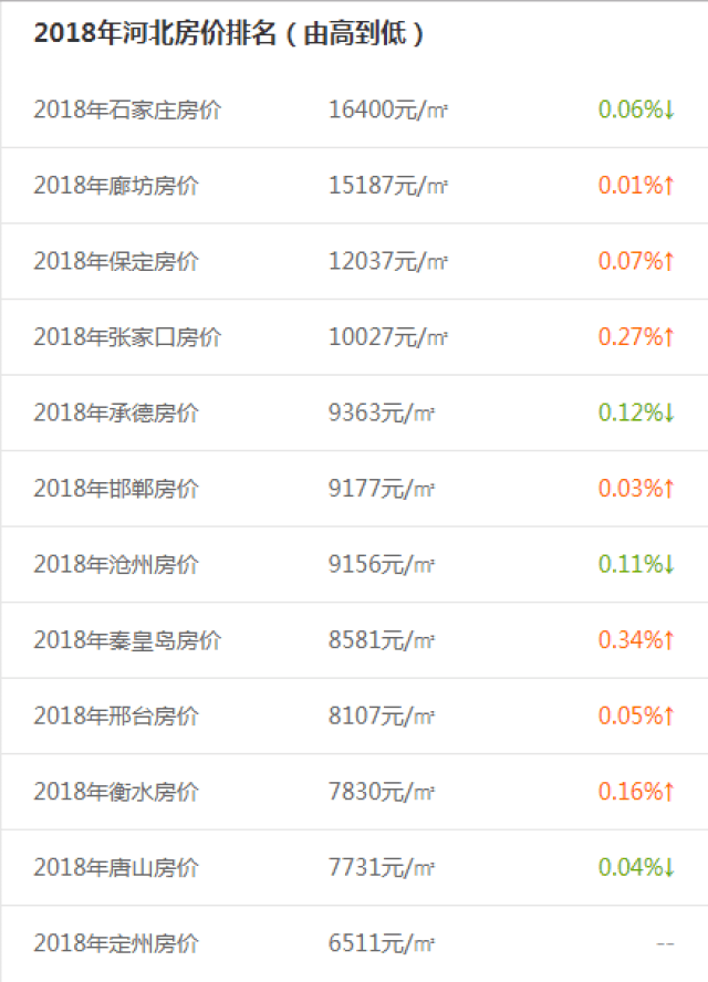 河北最新房價排名，解析與洞察，河北最新房價排名及深度解析