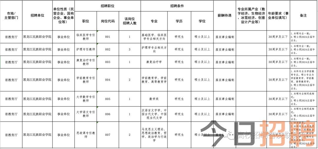 東寧公司最新招聘啟事，探尋人才，共創(chuàng)未來(lái)，東寧公司招聘啟事，攜手共創(chuàng)未來(lái)，探尋優(yōu)秀人才