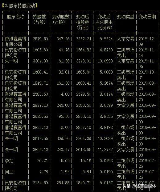 蔡一野最新持股動(dòng)向，深度解析與前景展望，蔡一野持股動(dòng)向揭秘，深度解析及前景展望