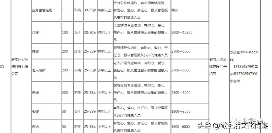 都勻最新招聘信息及其影響，都勻最新招聘信息，引領(lǐng)就業(yè)風(fēng)向，洞悉職業(yè)前景影響