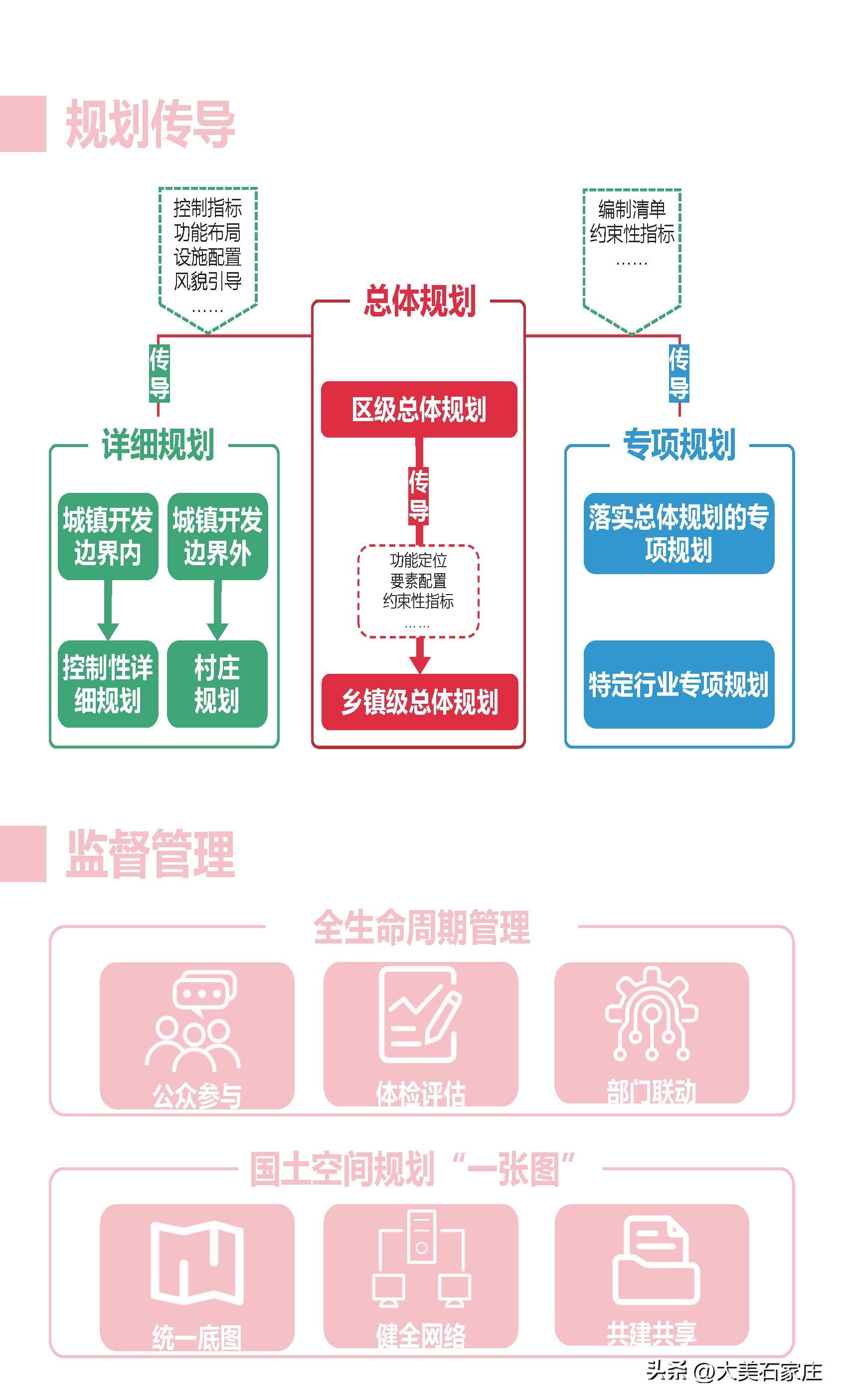 石家莊欒城最新規(guī)劃，未來城市發(fā)展的藍圖，石家莊欒城未來發(fā)展規(guī)劃藍圖揭秘