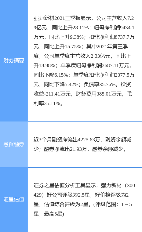 強力新材最新公告深度解析，強力新材最新公告深度解讀與分析