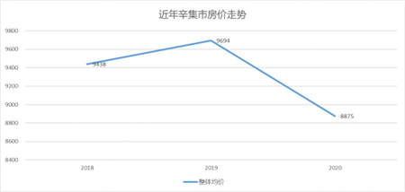 辛集最新房價價格動態(tài)及分析，辛集最新房價動態(tài)及深度分析