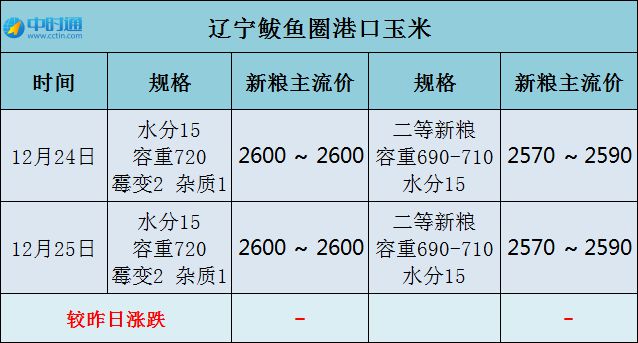 鲅魚圈玉米最新價(jià)格動(dòng)態(tài)及分析，鲅魚圈玉米最新價(jià)格動(dòng)態(tài)，市場(chǎng)行情分析與預(yù)測(cè)