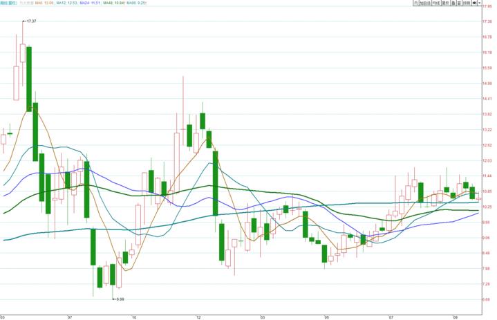 方大炭素最新價(jià)格動態(tài)及市場分析，方大炭素最新價(jià)格動態(tài)與市場深度解析