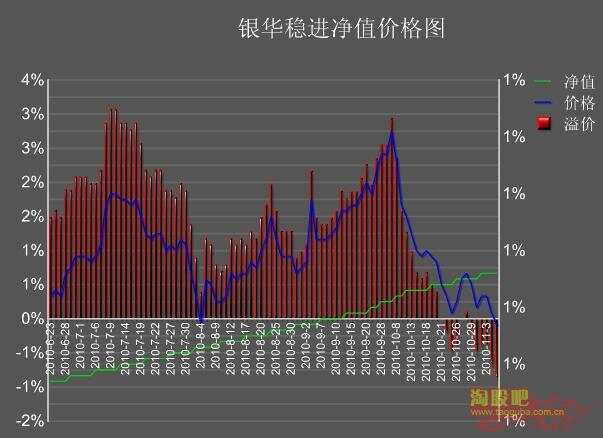 銀華90最新凈值，深度解讀與前景展望，銀華90最新凈值解析及前景展望