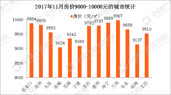 最新房?jī)r(jià)排名，洞悉中國(guó)房地產(chǎn)市場(chǎng)趨勢(shì)，最新房?jī)r(jià)排名揭示中國(guó)房地產(chǎn)市場(chǎng)動(dòng)態(tài)與趨勢(shì)