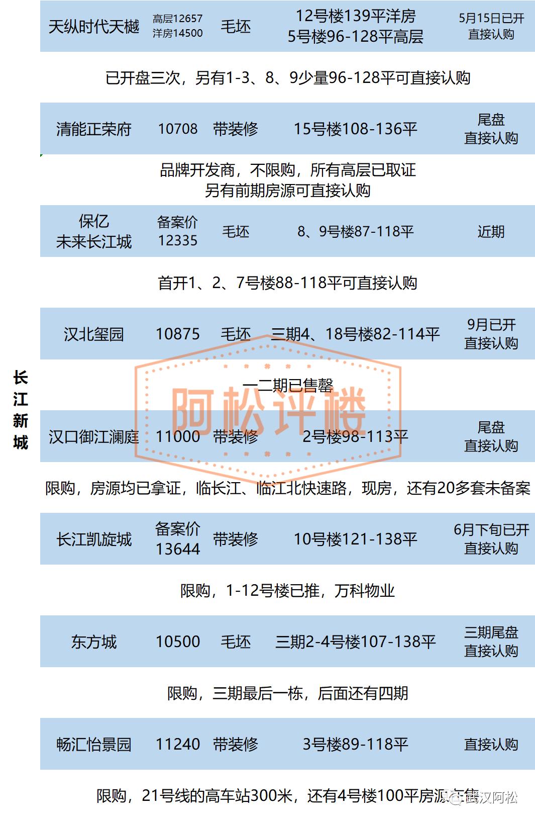 吳家山最新房價(jià)概覽，洞悉市場趨勢與未來展望，吳家山最新房價(jià)概覽，市場趨勢與未來展望分析