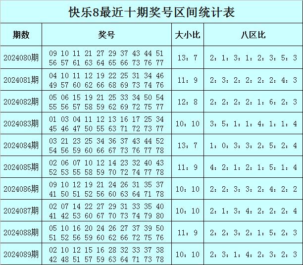 2024新澳今晚開獎號碼139開獎趨勢，未來走勢預(yù)測