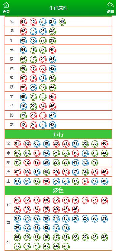 澳門今晚上必開一肖：精準(zhǔn)預(yù)測今晚生肖開獎結(jié)果