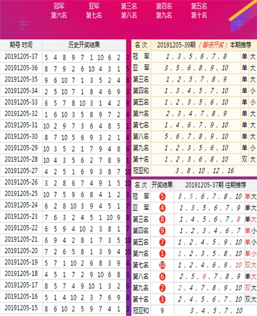 新澳門三期內(nèi)必出生肖(澳門生肖三期必中預(yù)測)