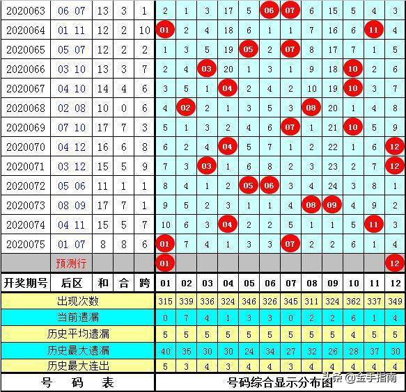 2024新奧歷史開獎(jiǎng)結(jié)果查詢澳門六(2024年澳門六合彩開獎(jiǎng)結(jié)果分析與歷史數(shù)據(jù)解讀)