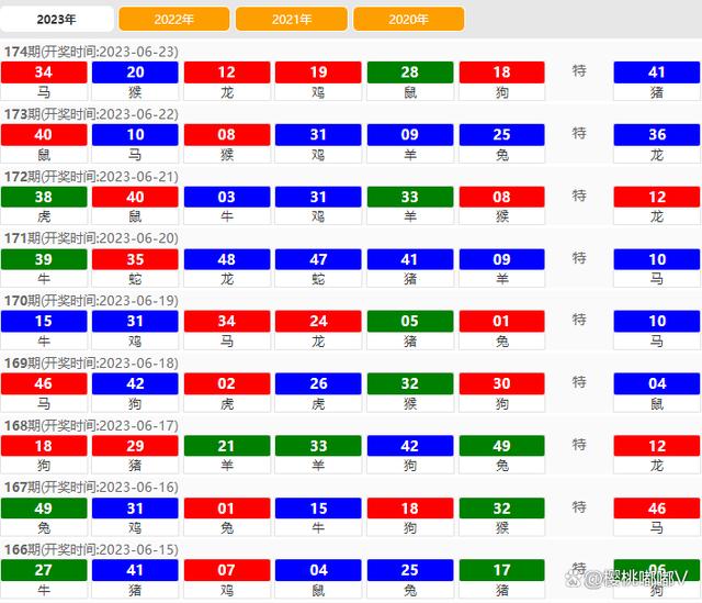 2024澳門特馬今期開獎結(jié)果查詢,實(shí)地說明解析_安卓款56.594