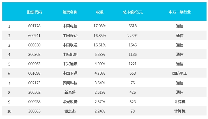 2024新澳精準(zhǔn)資料大全(2024新澳精準(zhǔn)資料大全：數(shù)據(jù)驅(qū)動(dòng)決策的未來(lái)探索)