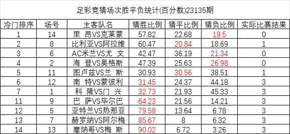 626969澳彩資料2024年：賽事前瞻與投注建議