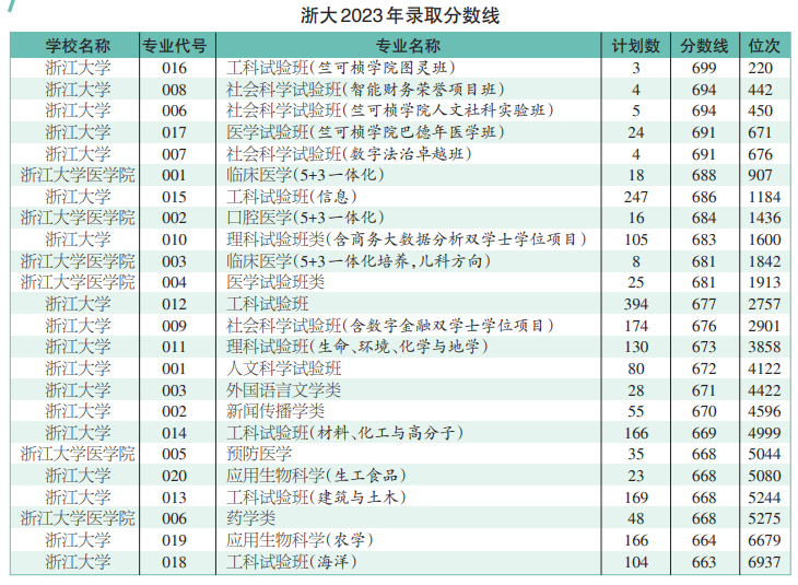 澳門 第46頁