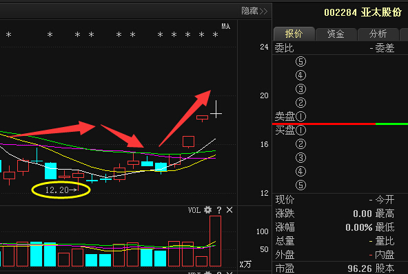 新澳門彩尾數(shù)走勢(shì)分析：揭秘近期熱門號(hào)碼