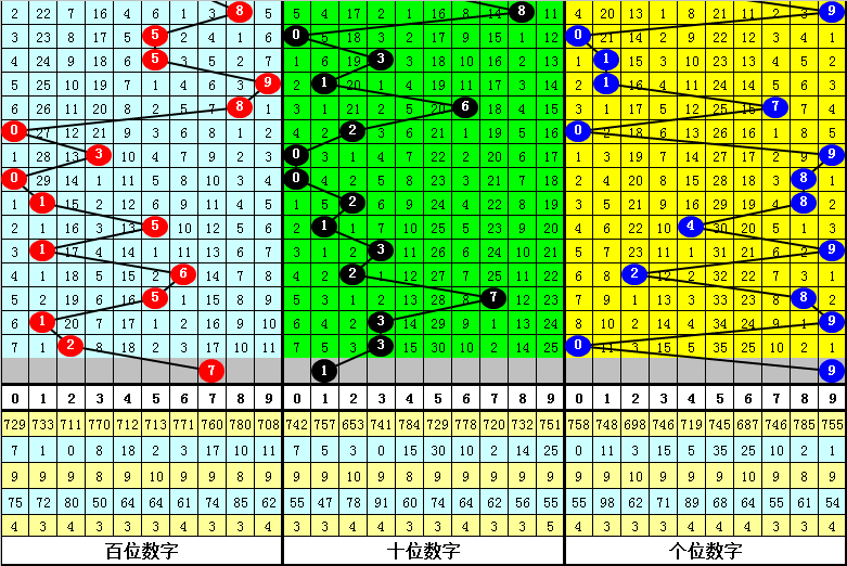 最準(zhǔn)一肖一碼一一子中特37b,數(shù)據(jù)分析解釋定義_MP12.979