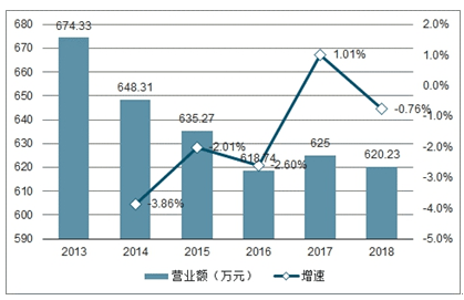 2024新澳精準(zhǔn)資料大全：企業(yè)發(fā)展與競爭策略