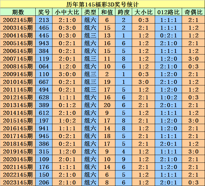 追夢少年 第2頁