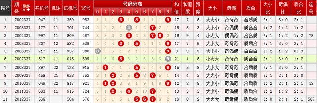 新澳門(mén)今晚9點(diǎn)30開(kāi)獎(jiǎng)號(hào)碼139歷史數(shù)據(jù)對(duì)比