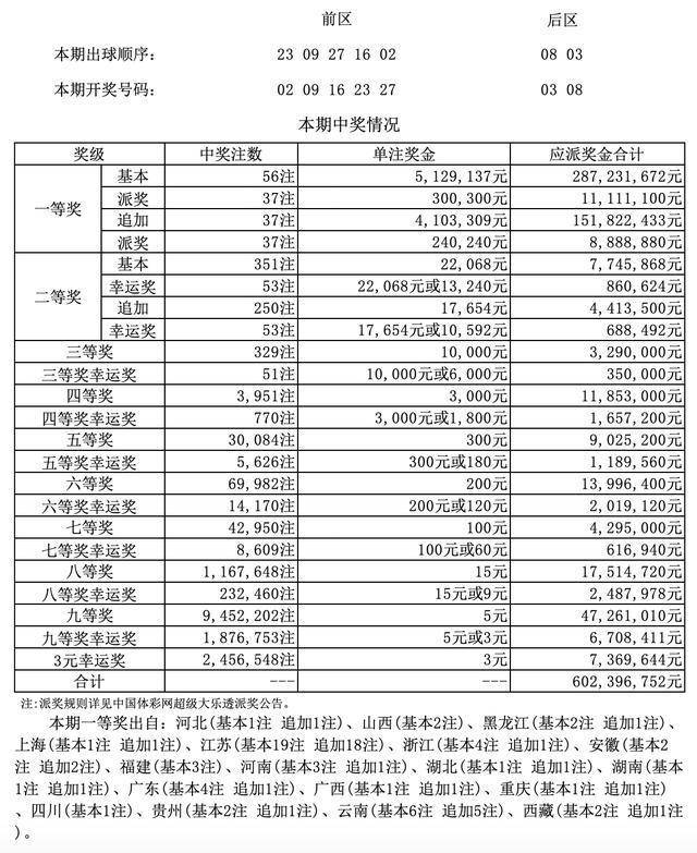 2024年香港港六彩開獎號碼公布，頭獎花落誰家？