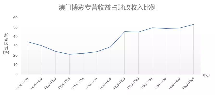 探索新澳門內(nèi)部一碼精準(zhǔn)公開：從歷史數(shù)據(jù)到未來趨勢的全面解讀