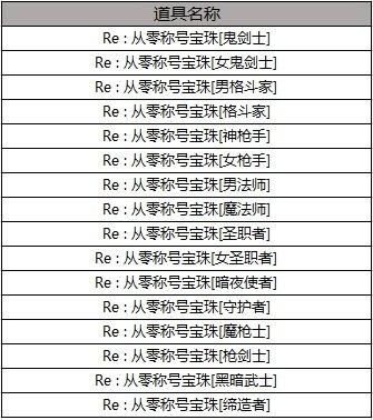 2024新奧精選免費資料速遞：第一時間獲取最新資料