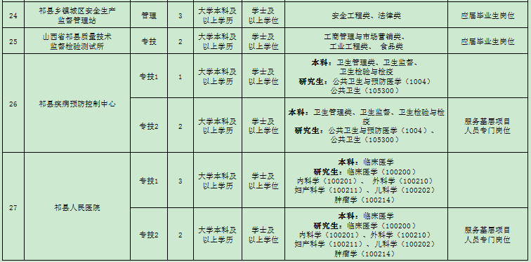 祁縣最新招聘信息詳解，祁縣最新招聘信息全面解析