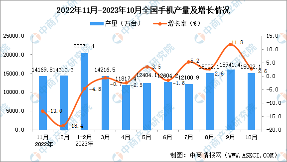 7777788888澳門開獎2023年數(shù)據(jù)統(tǒng)計