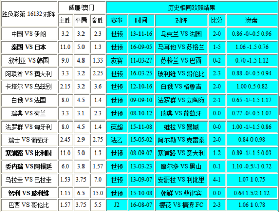 新澳門彩歷史開獎記錄走勢圖分析與預(yù)測