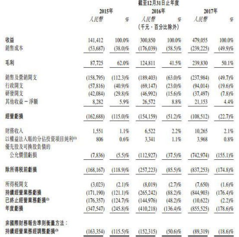 香港二四六好彩免費資料大全：歷史數據與未來走勢