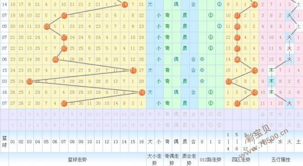 澳門彩歷史開獎記錄193期詳細回顧與分析