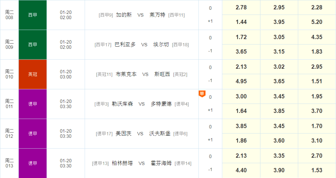 新澳門一碼一碼100準(zhǔn)確的終極秘籍