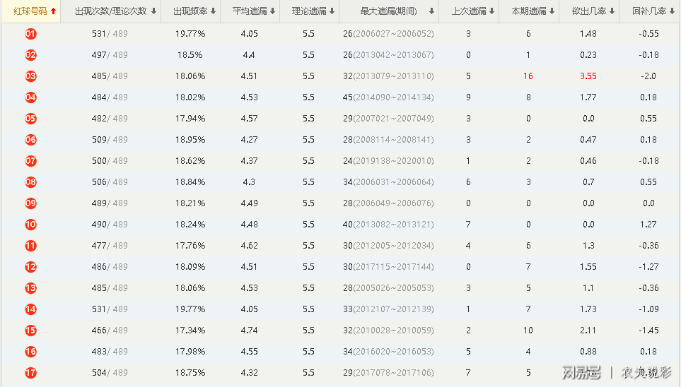 4組三中三內部精準資料：如何進行數(shù)據(jù)驗證