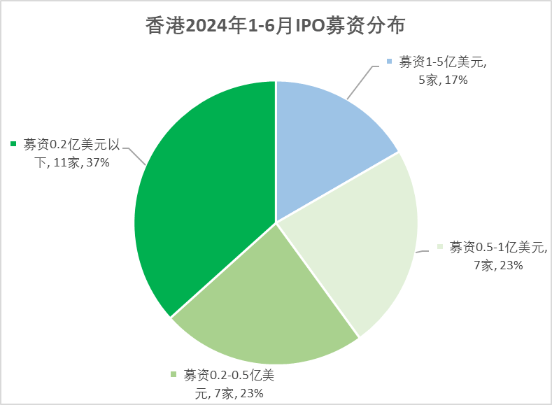 2024香港開獎(jiǎng)結(jié)果回顧：中獎(jiǎng)趨勢與預(yù)測