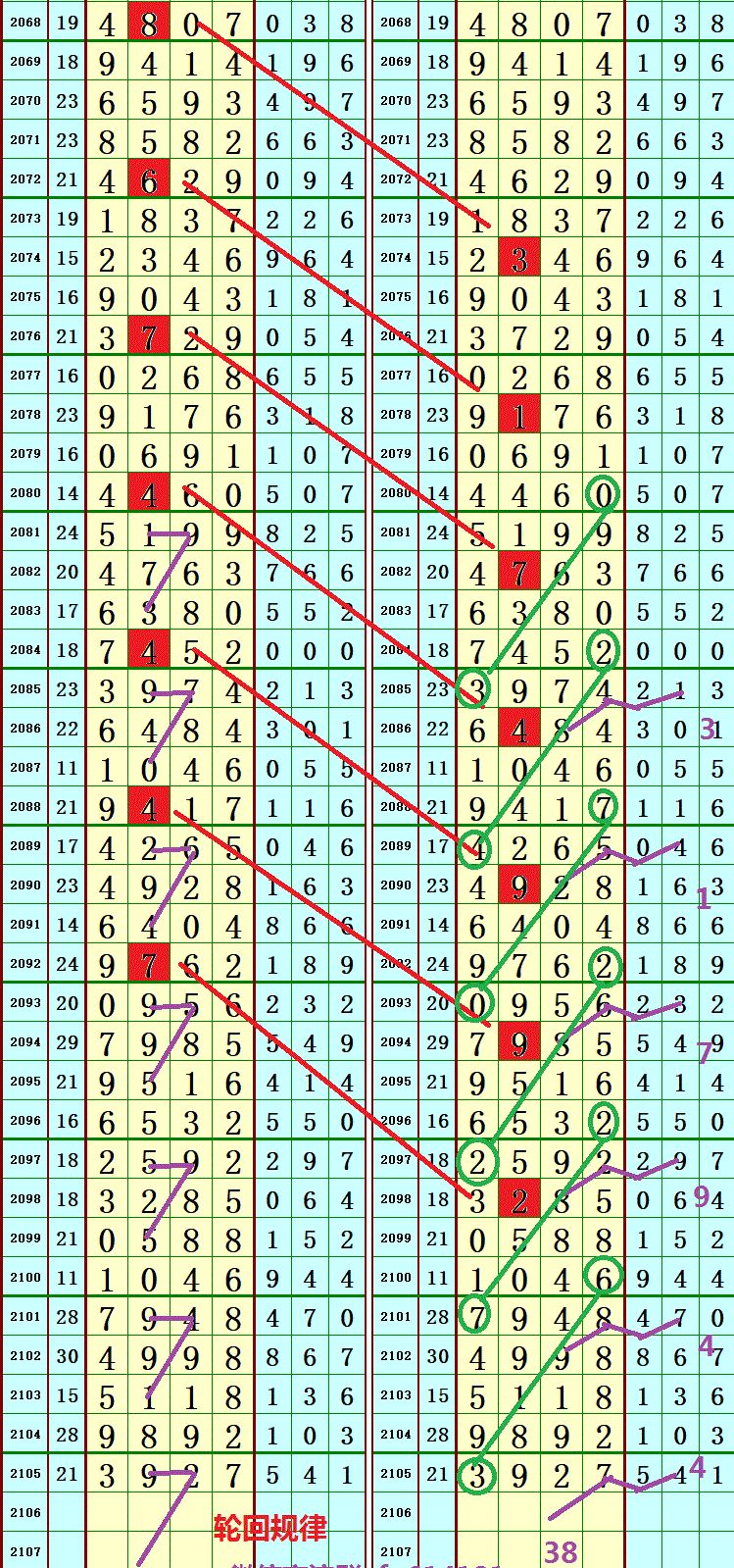 如何高效利用四肖八碼期期準(zhǔn)資料