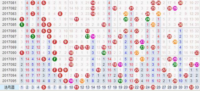 新澳門(mén)彩歷史開(kāi)獎(jiǎng)記錄十走勢(shì)圖中的周期性現(xiàn)象