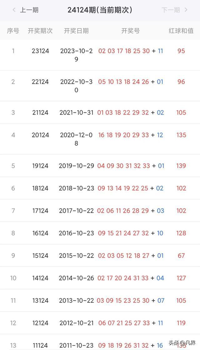 新奧開獎結果查詢今天：最新開獎信息實時更新