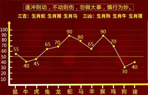 管家婆精準(zhǔn)一肖一碼100%：如何通過大數(shù)據(jù)預(yù)測未來走勢