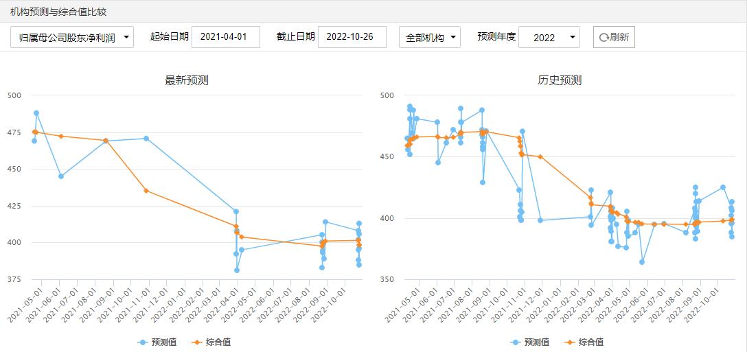 澳門今晚開特馬開獎結果走勢圖精準預測