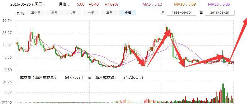 關(guān)于600610最新消息的全面解析，600610最新消息全面解析