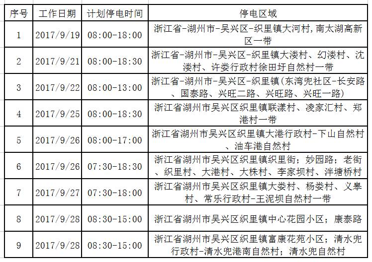 昆山最新停電通知詳解，昆山最新停電通知全面解析