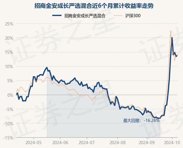 招商成長基金最新凈值，深度解讀與投資者策略，招商成長基金最新凈值解讀，深度分析與投資者策略探討