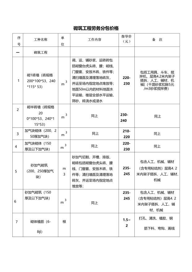 最新土建清包價(jià)格分析，最新土建清包價(jià)格解析