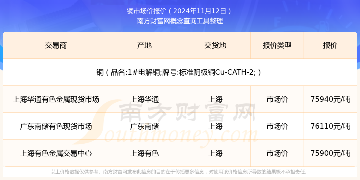 廣東每天銅最新價格動態(tài)及其影響因素分析，廣東每日銅價動態(tài)更新與影響因素深度解析