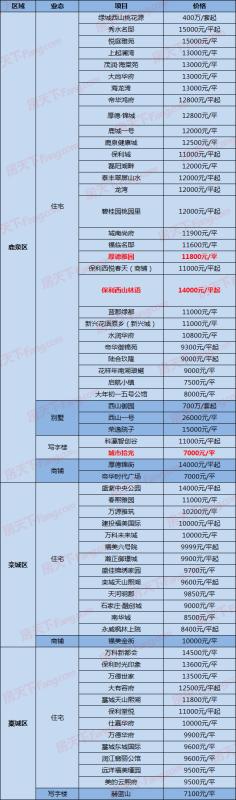 正定最新樓盤信息深度解析，正定最新樓盤信息全面深度解析