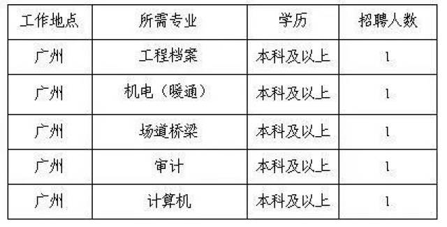 潮汕機場最新招聘動態(tài)及職業(yè)發(fā)展機會探討，潮汕機場最新招聘動態(tài)與職業(yè)發(fā)展機會深度探討