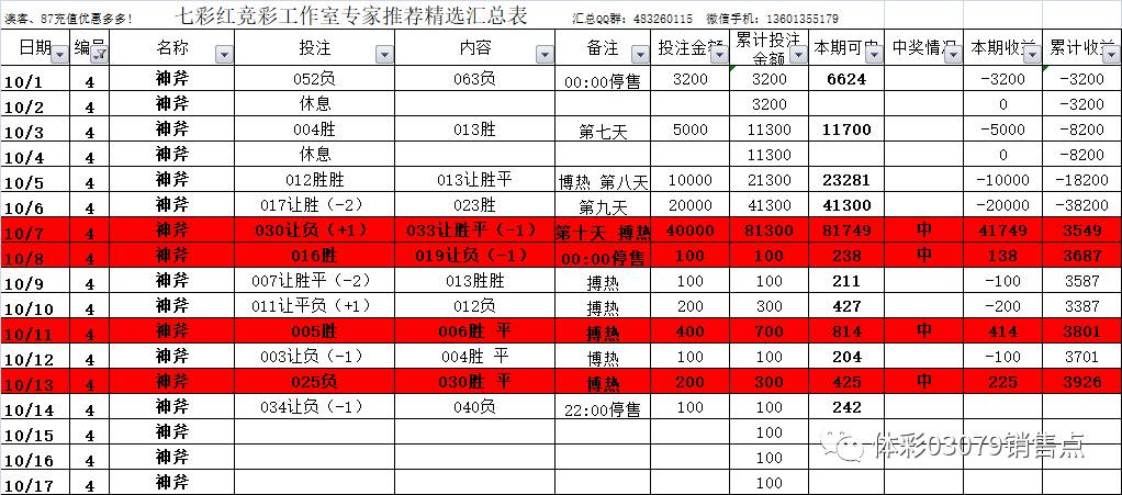 二四六香港免費(fèi)開獎(jiǎng)記錄與彩票投注策略探討