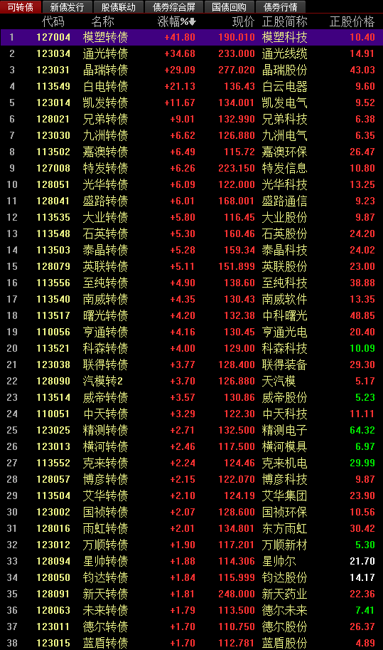 關(guān)于002239的最新消息全面解析，002239最新消息全面解析